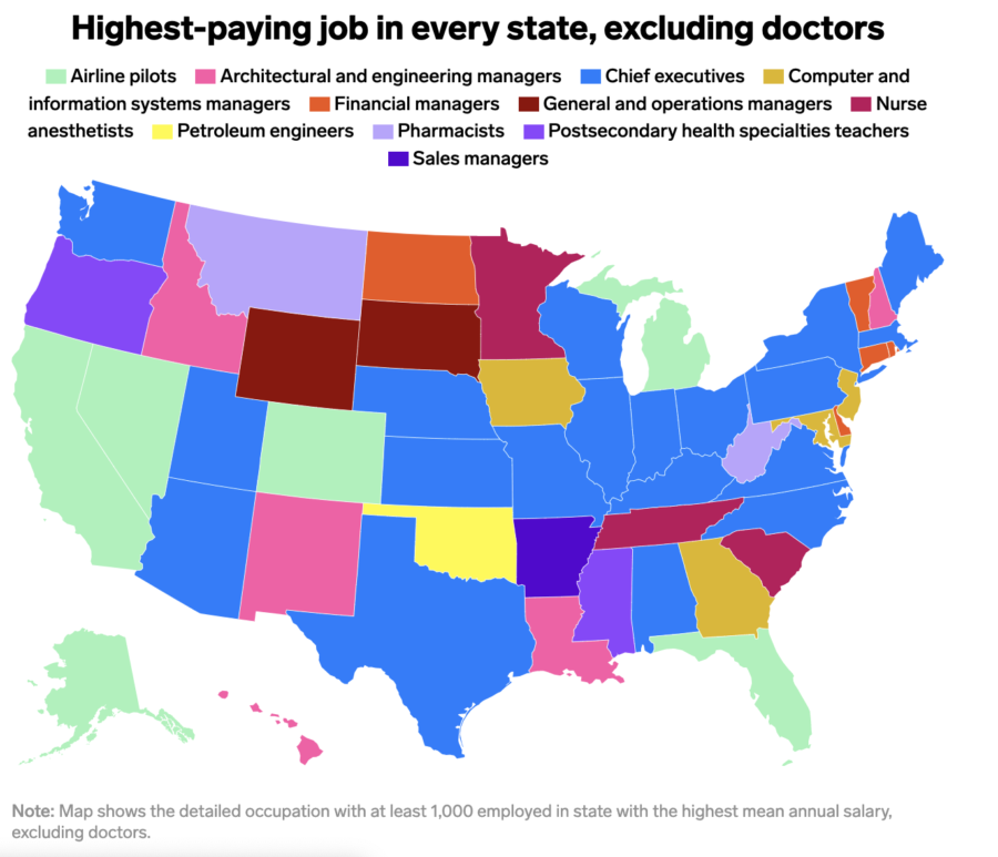 The highest paying jobs in every state. 